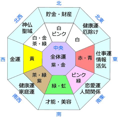 風水 東南 色|【風水】南東には何色の物を置くべき？あなただけに。